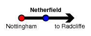 Netherfield