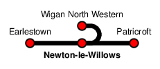 Newton-le-Willows