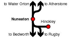 Nuneaton