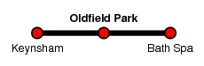 Oldfield Park