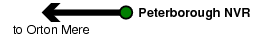 Peterborough NVR