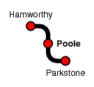 Poole