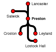 Preston