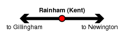 Rainham (Kent)