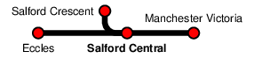 Salford Central