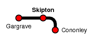 Skipton