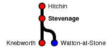 Stevenage