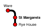 St Margarets