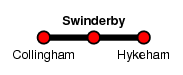 Swinderby