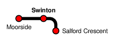 Swinton