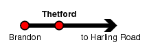 Thetford