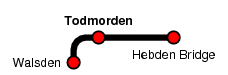 Todmorden