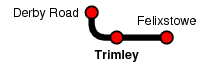 Trimley