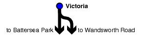 Victoria