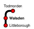 Walsden