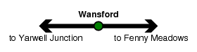 Wansford
