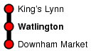 Watlington