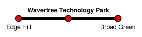 Wavertree Technology Park