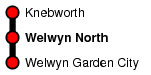 Welwyn North