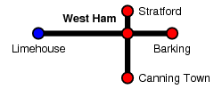 West Ham