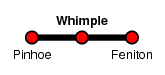 Whimple