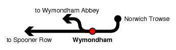 Wymondham