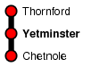 Yetminster