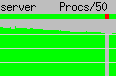 Example graph