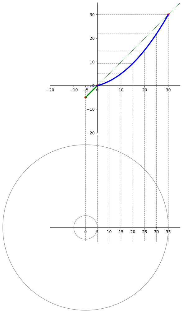 yscale transform