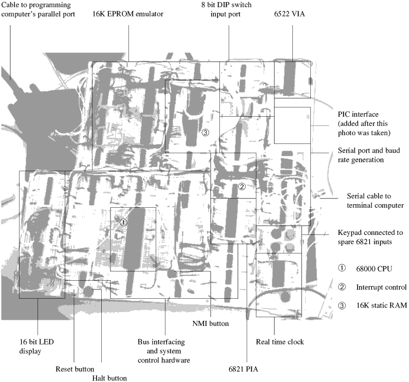 [A diagram of the board layout]