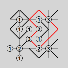 [slant-loop.png]