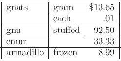 \begin{tabular}{\vert\vert l\vert lr\vert\vert} \hline
gnats & gram & \$13.65 \\...
...{3-3}
emur & & 33.33 \\ \hline
armadillo & frozen & 8.99 \\ \hline
\end{tabular}