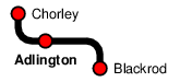 Adlington