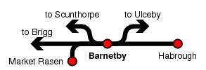 Barnetby