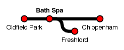 Bath Spa