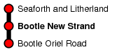 Bootle New Strand