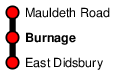 Burnage