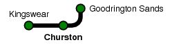 Churston