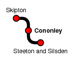 Cononley