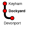 Dockyard