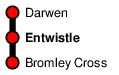 Entwistle