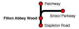 Filton Abbey Wood