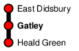 Gatley