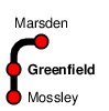 Greenfield