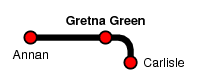 Gretna Green