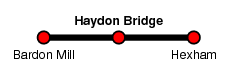 Haydon Bridge