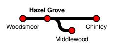 Hazel Grove