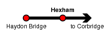Hexham