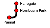 Hornbeam Park