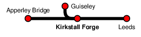 Kirkstall Forge